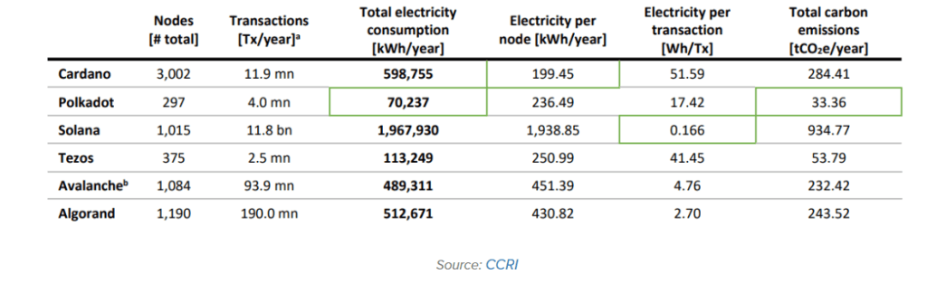 Un studiu realizat de CCRI a explorat consumul de energie